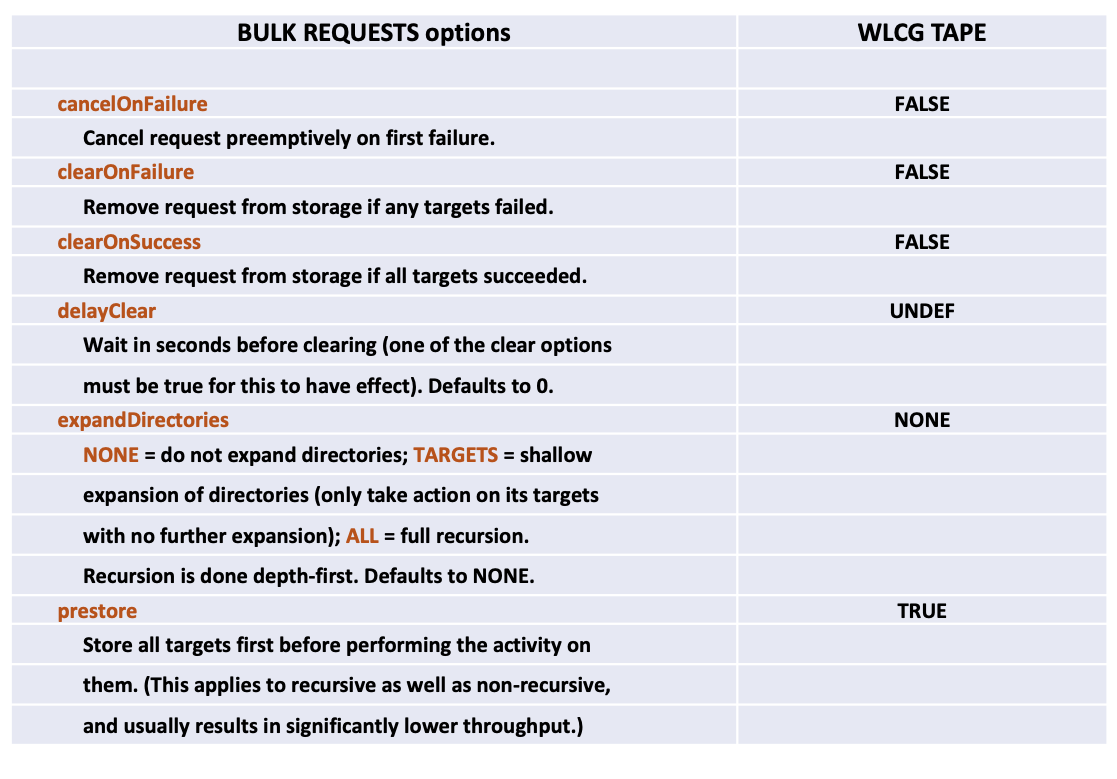 Bulk Request Options